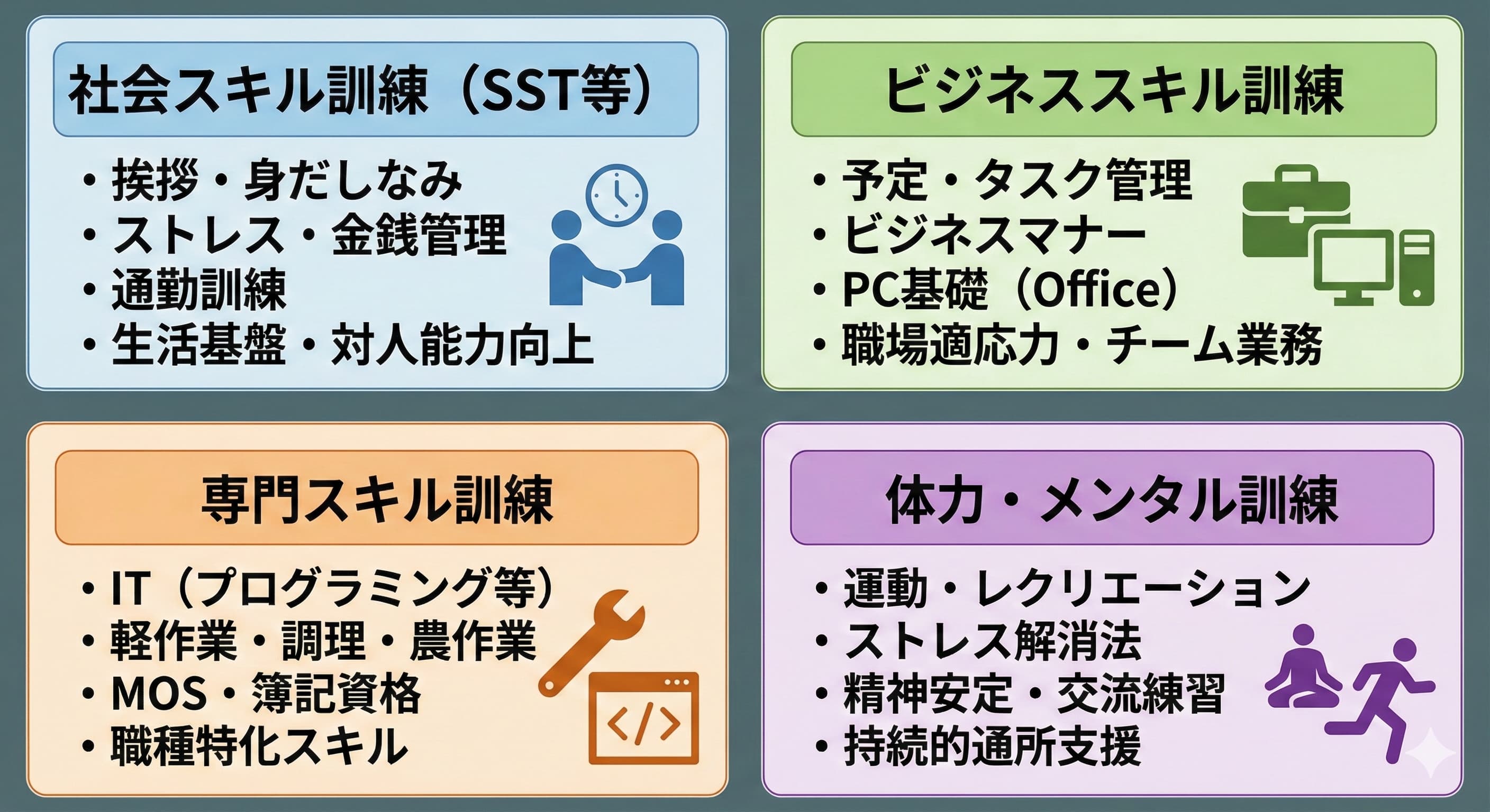 プログラムの例