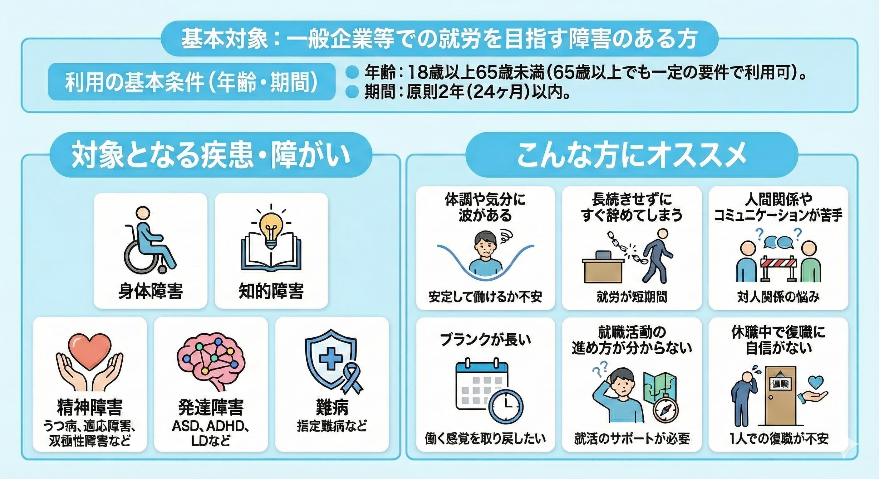 就労移行支援の対象とオススメ