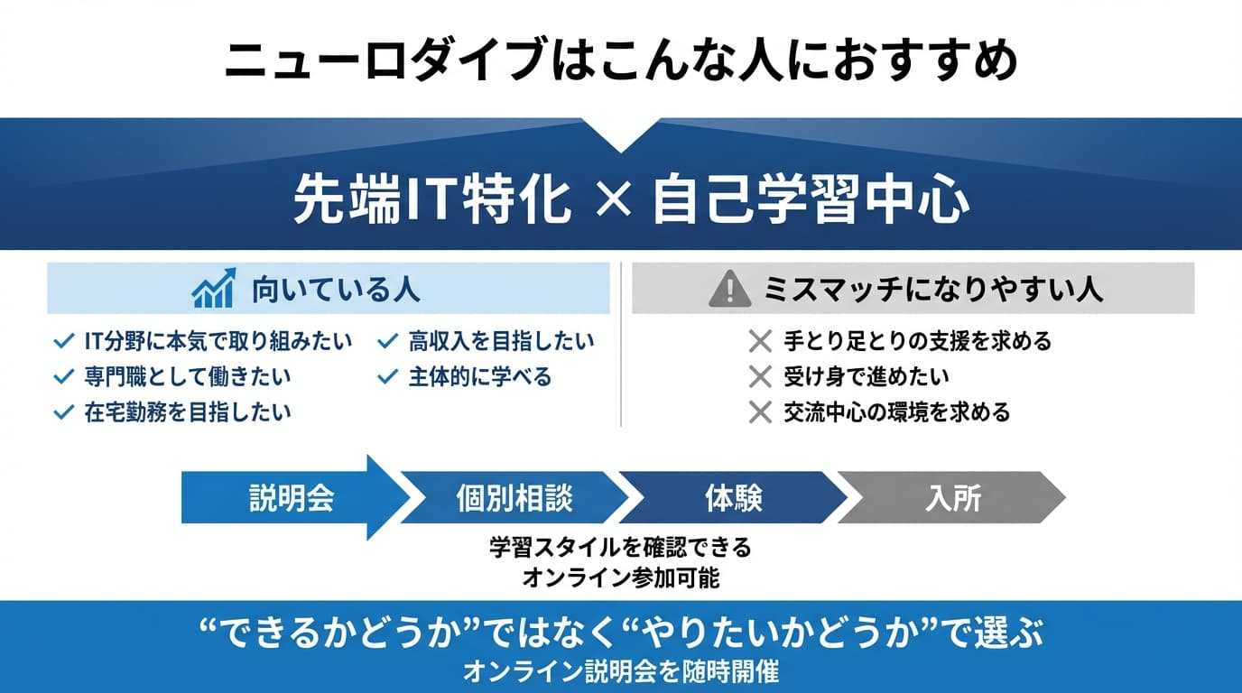 ニューロダイブ まとめ