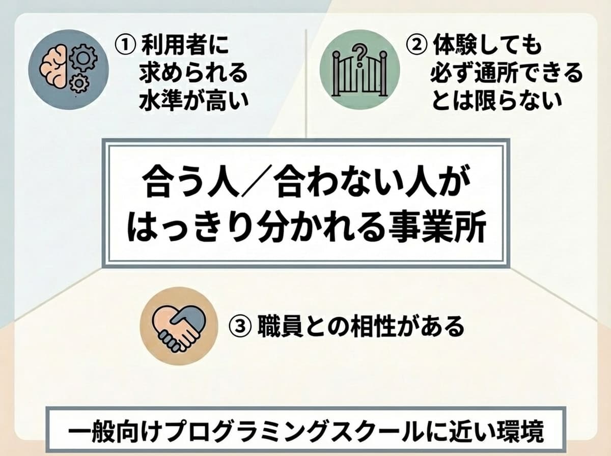 合う合わないがはっきり出る事業所
