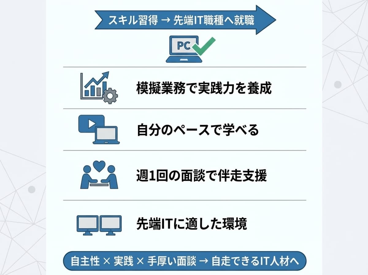 ニューロダイブの良い口コミ