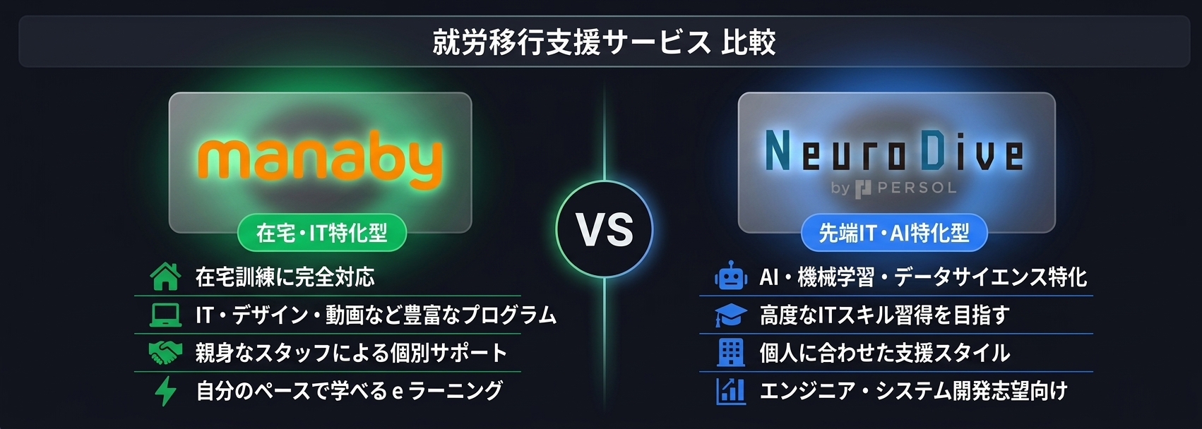 就労移行の比較